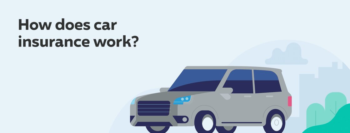 Illustration of a grey SUV in front of a pale city skyline with the words How does car insurance work.